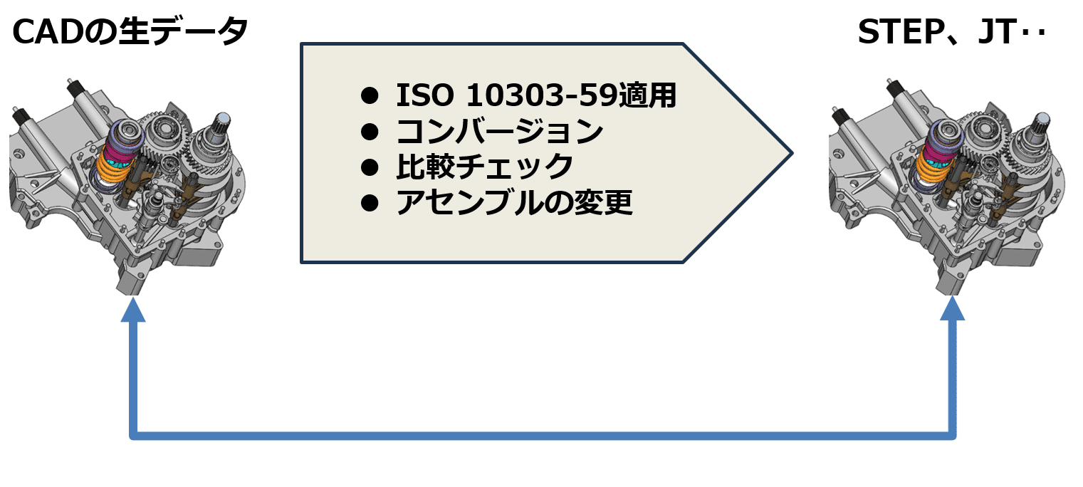 コンバージョンテスト