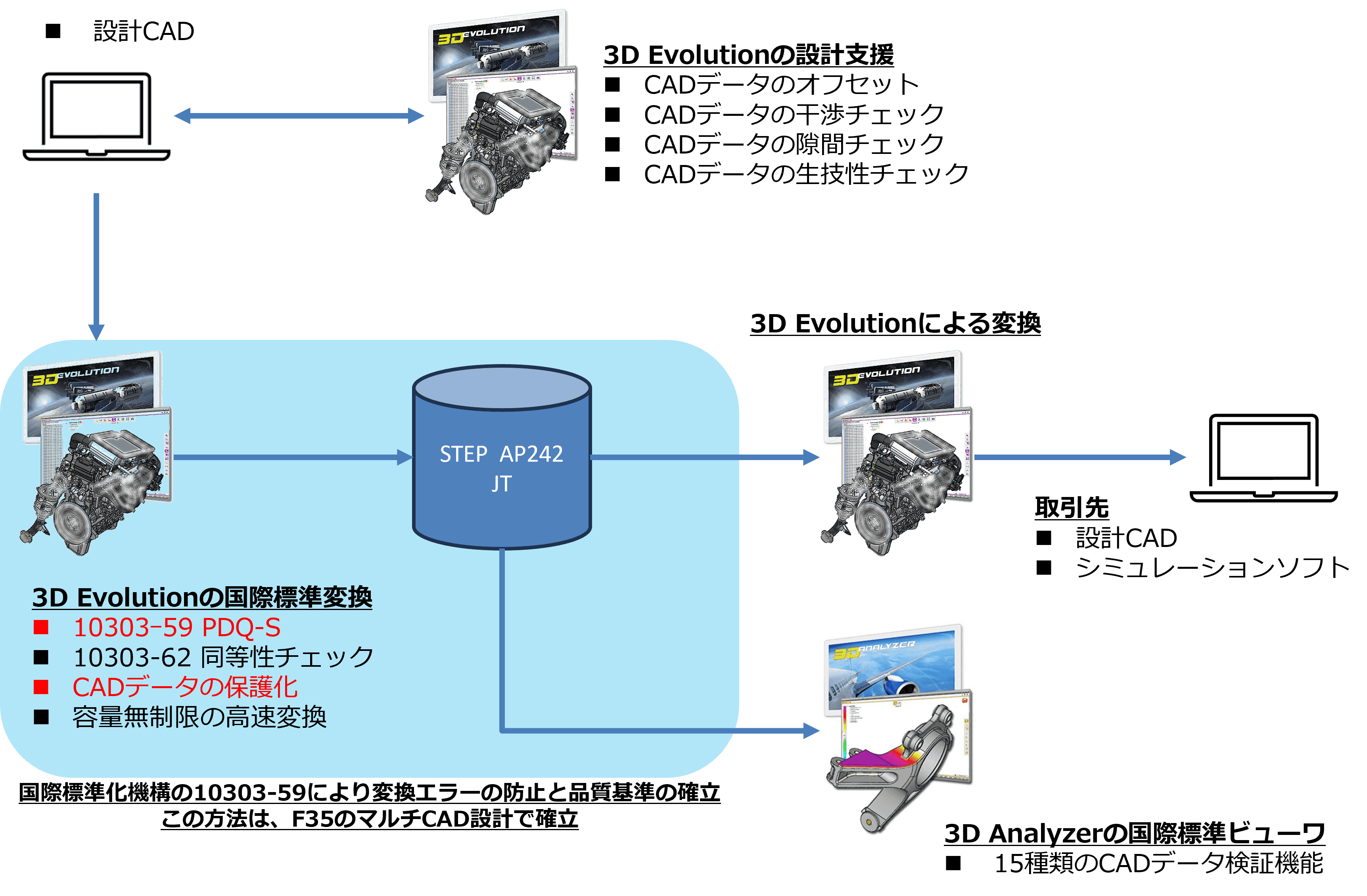 セキュリティ・クリアランス